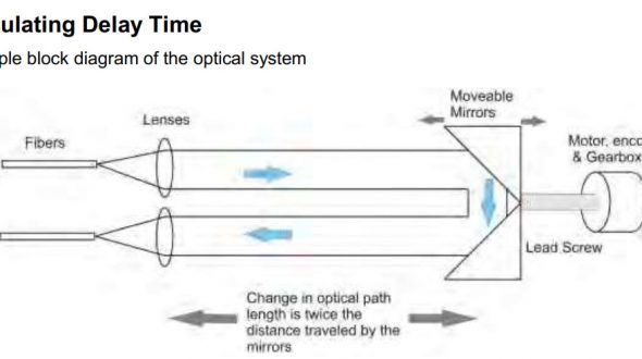 Optical Delay Line Controller (Python)