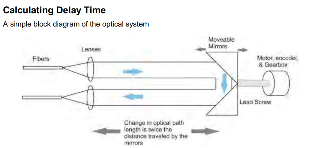 Optical Delay Line Controller (C/C++)